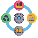 Blockchain for Supply Chain